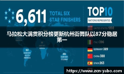 马拉松大满贯积分榜更新杭州街舞队以87分稳居第一